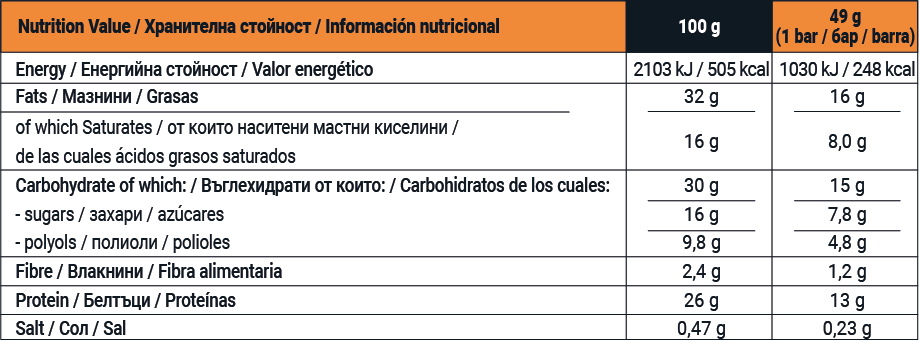Protein Bar - хранителна информация