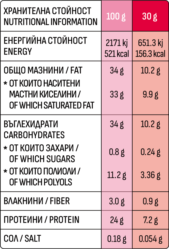 Protein Crispy Balls - хранителна информация